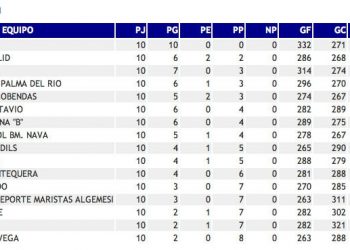 El Octavio busca volver a la senda ganadora