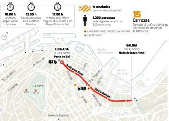 La magia de los Reyes ya recorre Vigo