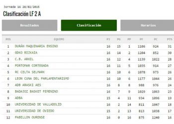 Un esprint final de 35 días para el Celta Selmark
