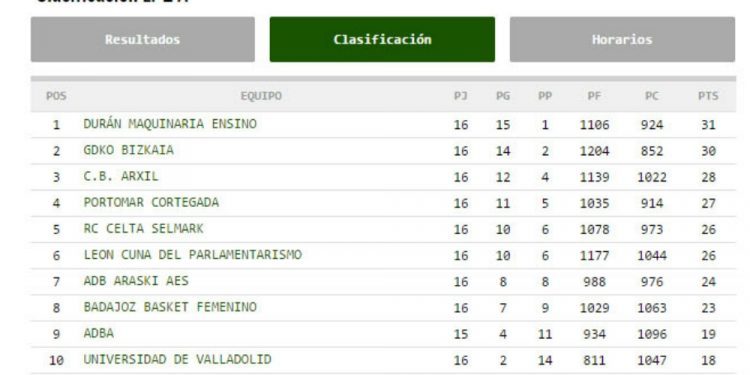 Un esprint final de 35 días para el Celta Selmark