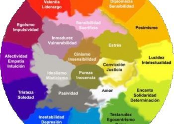 Caleidoscopio de posibilidades (III)