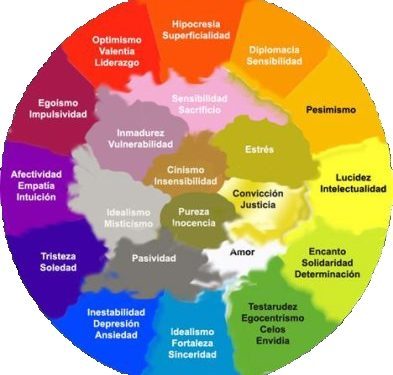 Caleidoscopio de posibilidades (III)