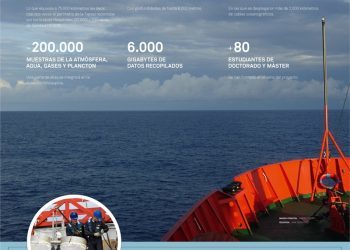 Mil personas ya descubrieron los secretos de la expedición Malaspina