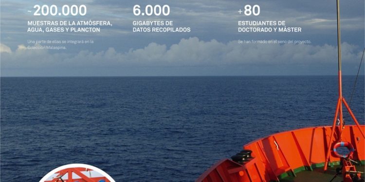 Mil personas ya descubrieron los secretos de la expedición Malaspina