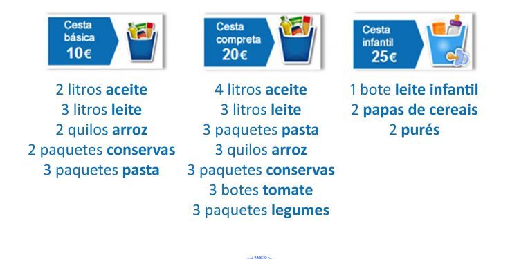 Abanca y la Cámara de Comercio de Tui recaudan fondos a favor del Banco de Alimentos de Vigo