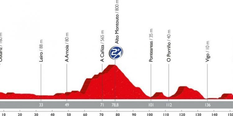 La segunda etapa de la Vuelta finalizará en Baiona con paso por Vigo