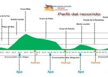 Vig-Bay, un perfil que invita a la calma