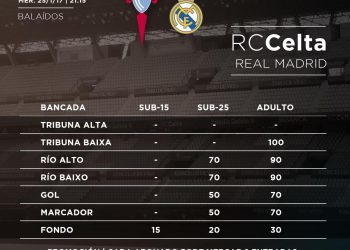 El Celta abrirá la grada de Fondo para la vuelta ante el Madrid