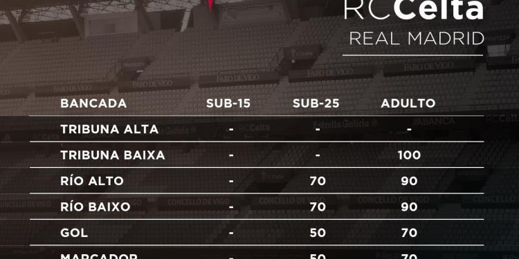 El Celta abrirá la grada de Fondo para la vuelta ante el Madrid