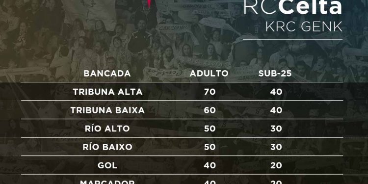 El Celta vuelve a ofrecer entradas a mitad de precio a sus abonados para el partido ante el Genk