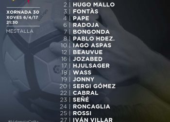 Hugo Mallo es alta y Pione Sisto se cae de la lista