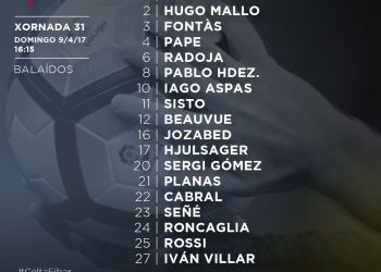 Sisto es alta y ante el Eibar descansarán Jonny, Wass y Bongonda