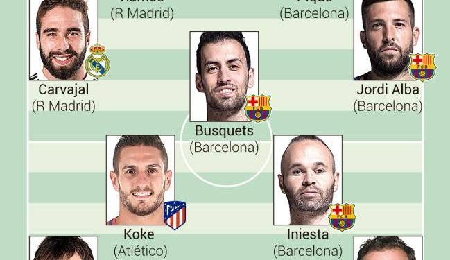 Rajoy incluye a Aspas en su once de la selección
