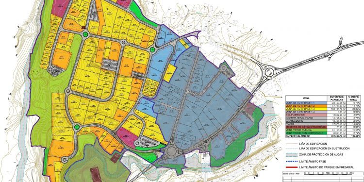 Gondomar, empresarios y Zona Franca impulsan el polígono de A Pasaxe