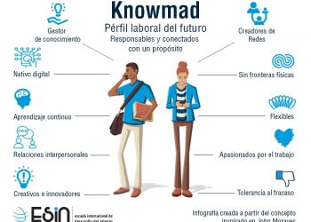 «Knowmad», el nuevo perfil profesional que será en breve el más demandado