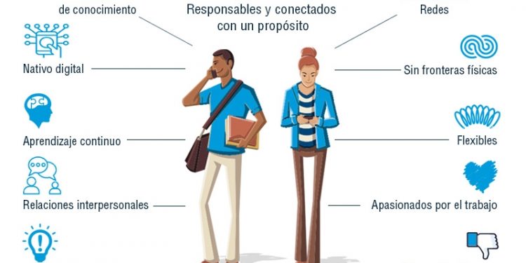 «Knowmad», el nuevo perfil profesional que será en breve el más demandado