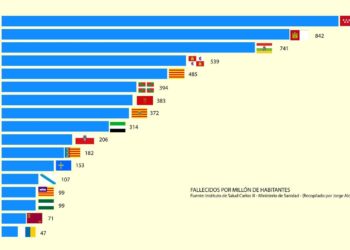 Investigadores de Vigo, Santiago, Aveiro e CSIC xa ven «a luz ao final do túnel» do Covid-19 en Galicia