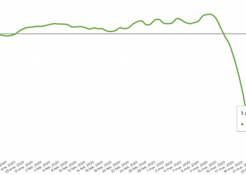 Así afectó el coronavirus al transporte público de Vigo