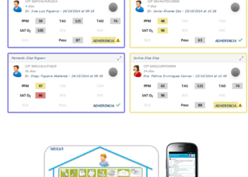 Teleasistencia para 1.700 pacientes positivos por coronavirus en Galicia