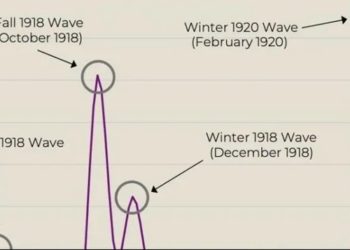 La pandemia del 18 también tuvo en Vigo su cuarta ola