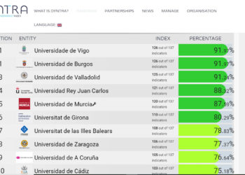 A UVigo é designada como a universidade máis transparente de España