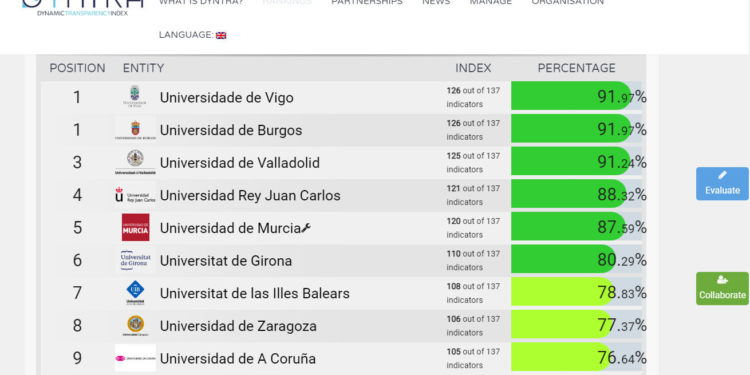 A UVigo é designada como a universidade máis transparente de España