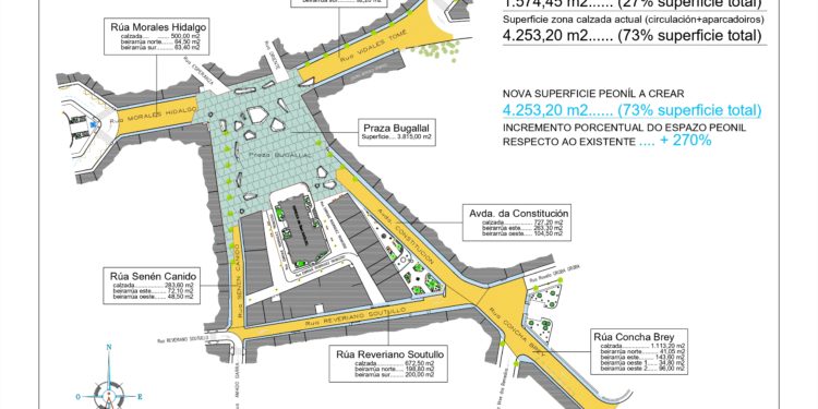 Ponteareas proyecta una humanización masiva en pleno centro urbano