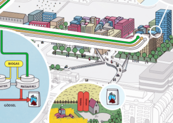 proyecto medioambiental europeo "Run4Life", para transformar las aguas negras (aguas de los inodoros) en fertilizantes de bajo impacto.
