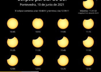 Eclipse parcial de sol desde Vigo: cómo verlo en directo y dónde online
