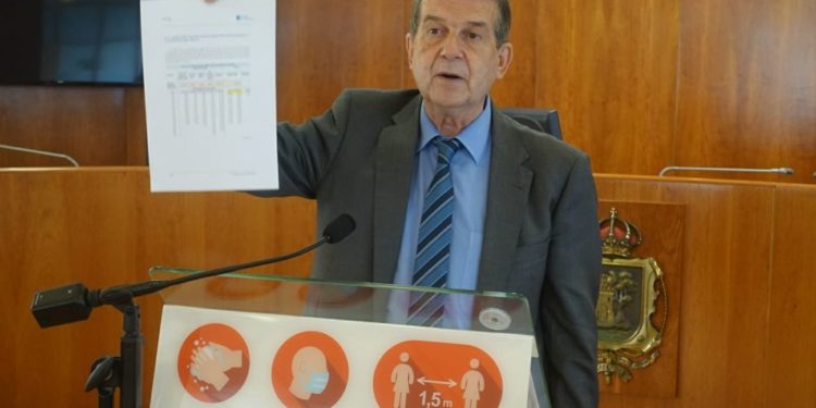 Vigo elevará un 8% su presupuesto para 2022, hasta los 285 millones de euros