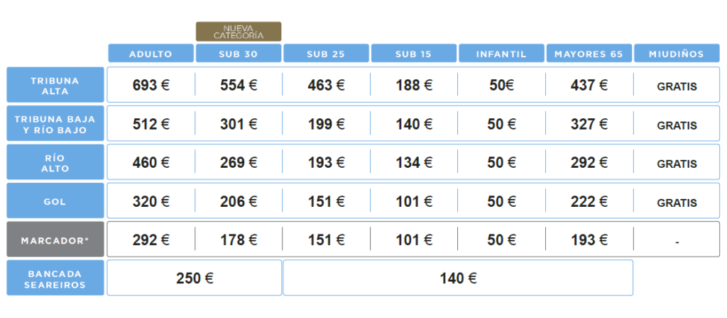 Socios celta de vigo 2023