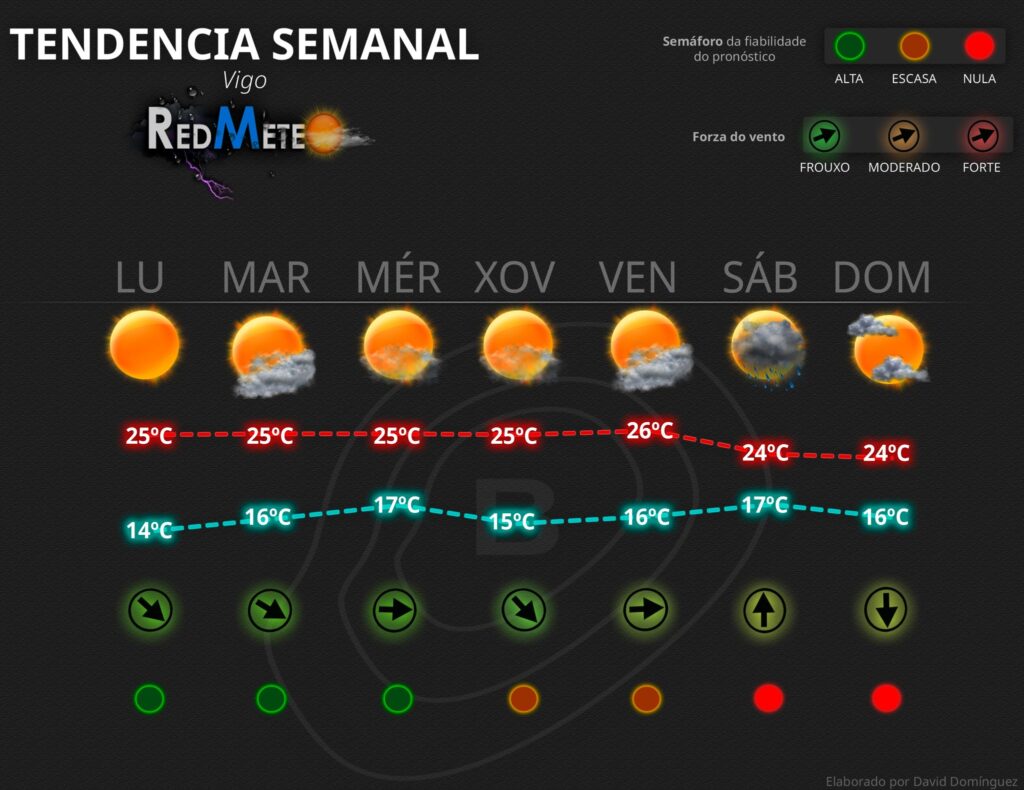 Vigo esquivará la ola de calor: así será el tiempo esta próxima semana