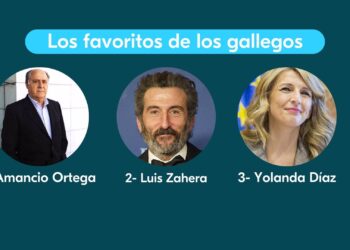 Amancio Ortega, Luis Zahera, Yolanda Díaz y Abel Caballero, los favoritos de los gallegos para viajar en BlaBlaCar