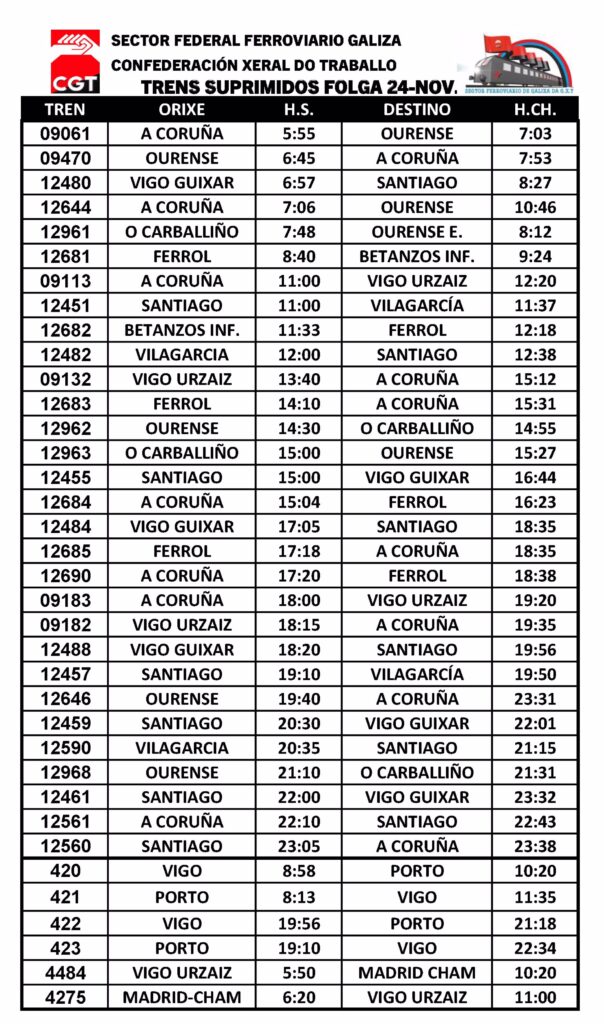 La huelga de Renfe y Adif bloqueará este viernes Galicia: estos son los 16 trenes afectados en Vigo