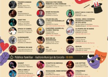 Un total de 28 funciones en el primer trimestre de ´Vigocultura´: aquí toda la programación