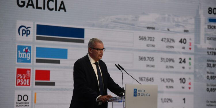 Mos y O Porriño repiten como feudos populares y el BNG crece mientras el PSOE pierde casi 1.400 votantes
