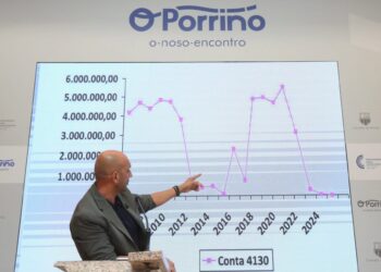 El Concello de O Porriño reivindica que cuenta con «cero facturas pendientes» gracias a una «gestión eficiente»