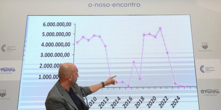 El Concello de O Porriño reivindica que cuenta con «cero facturas pendientes» gracias a una «gestión eficiente»